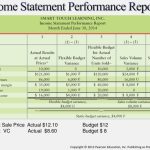 Ppt – Flexible Budgets And Standard Costs Powerpoint Presentation, Free Download – Id:6867808 Intended For Flexible Budget Performance Report Template