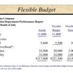 Ppt – Flexible Budgets And Variance Analysis Powerpoint Presentation, Free Download – Id:4110551 Intended For Flexible Budget Performance Report Template