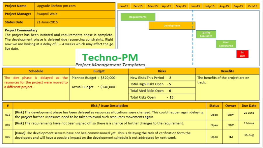 Project Status Report Template Free Download - Free Project Management throughout Project Portfolio Status Report Template