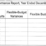 [Solved] Flexible Budget, Working Backward. The Clarkson Company Produces Engin | Solutioninn Within Flexible Budget Performance Report Template