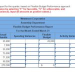 Solved Several Years Ago, Westmont Corporation Developed A | Chegg Intended For Flexible Budget Performance Report Template