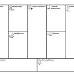 Template Lean Canvas : Lean Startup / Business Model Canvas – Tarkus'S Inside Business Model Canvas Template Word