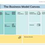 [View 34+] 21+ Business Model Canvas Template Png Background Cdr Intended For Business Model Canvas Template Word